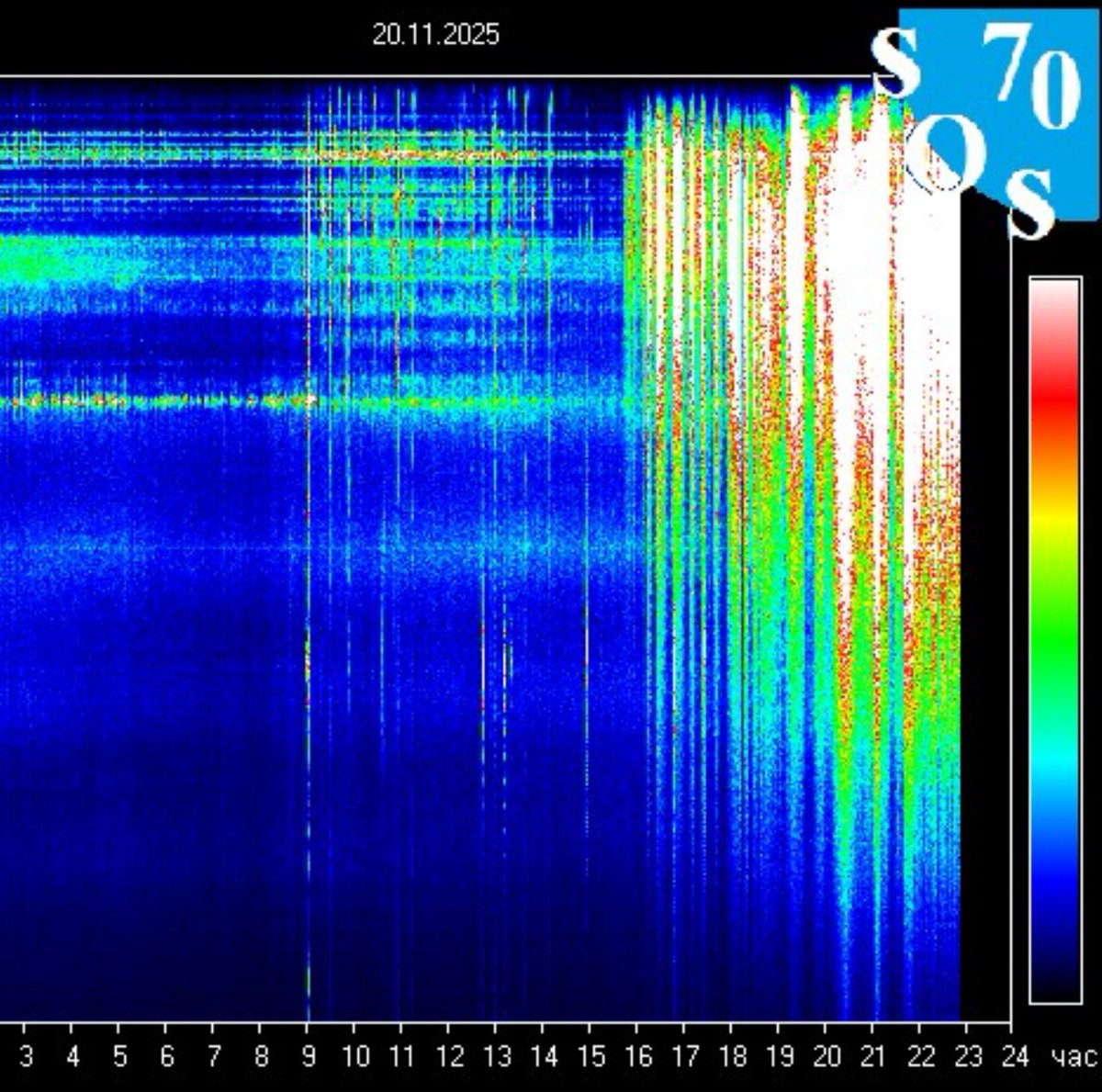 White_Rabbit_OG's tweet image. 🚨📡 BREAKING: THE SCHUMANN RESONANCE MAY HAVE JUST REBOOTED THE UNIVERSE

Ladies and gentlemen, I don’t know how to put this… but reality kind of glitched itself sideways.

At approximately 18:00 UTC, the Schumann Resonance did what can only be described as a full-spectrum soul…