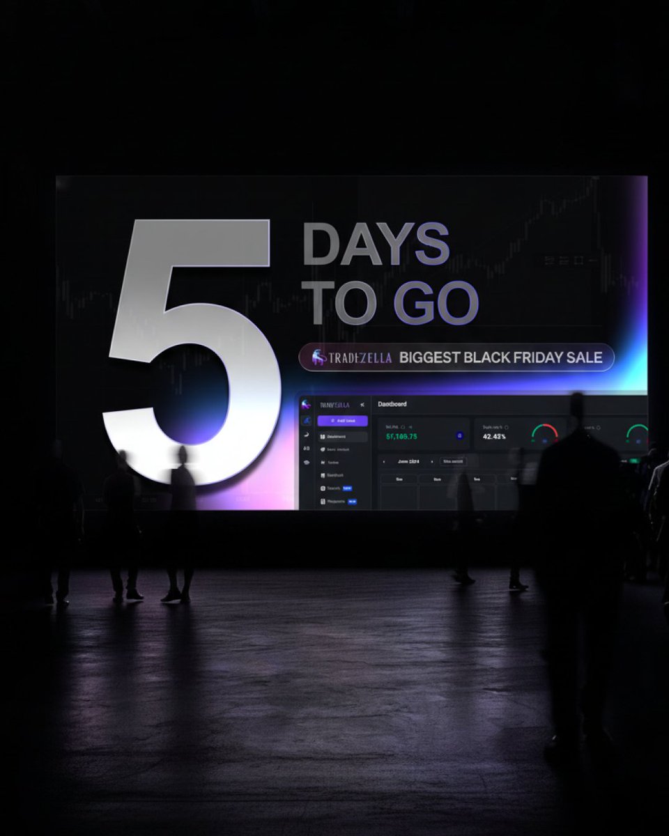 TradeZella 🦄 tweet media