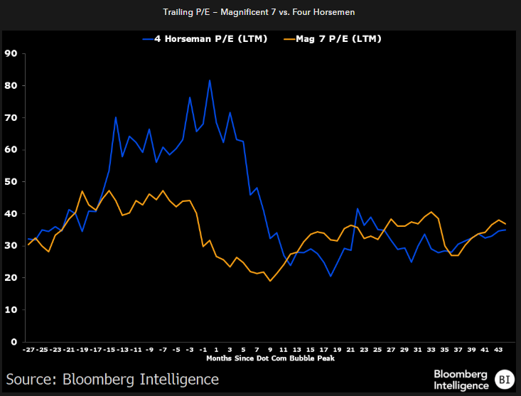 Bloomberg Intelligence tweet media