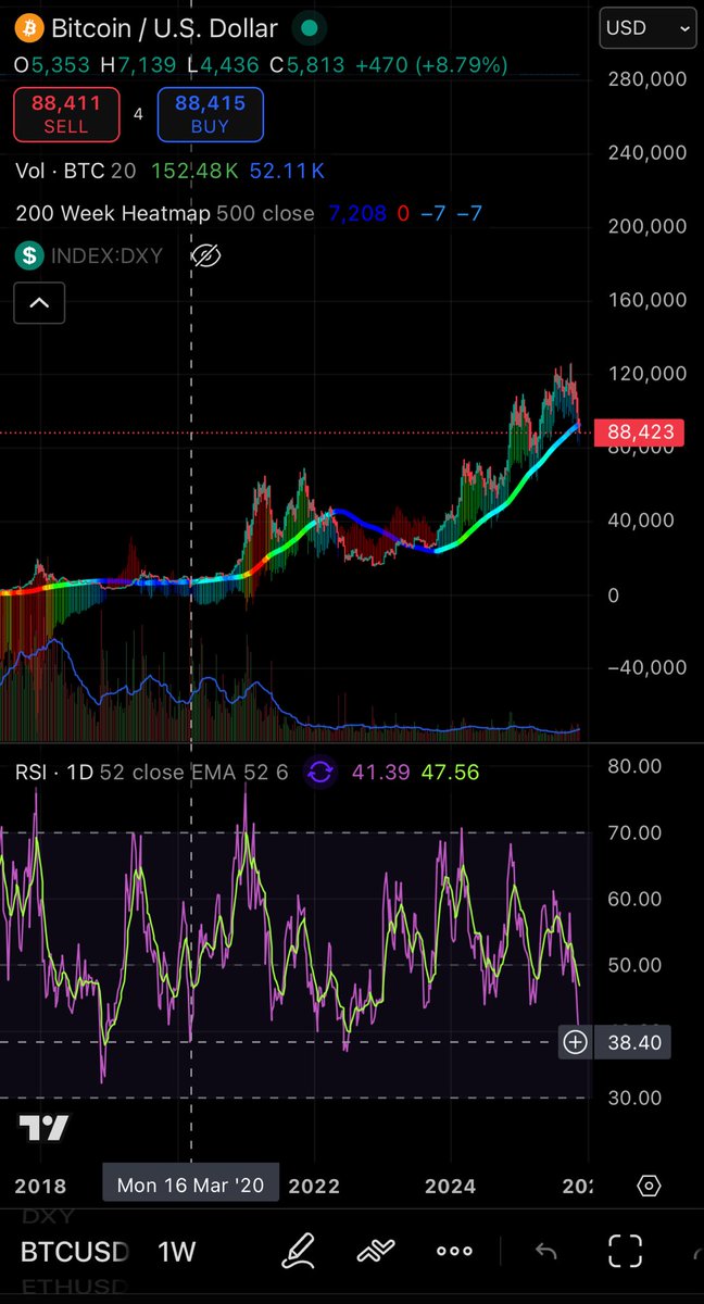 RSI today = Mar 2020