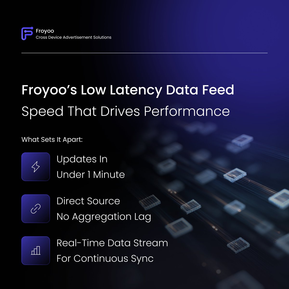 FroyooAdTech's tweet image. Speed defines accuracy in AdTech. ⚡

Froyoo’s Low Latency Data Feed delivers updates in under one minute, straight from the source with no delays and no aggregation lag.

Real-time data. Real performance. 📈