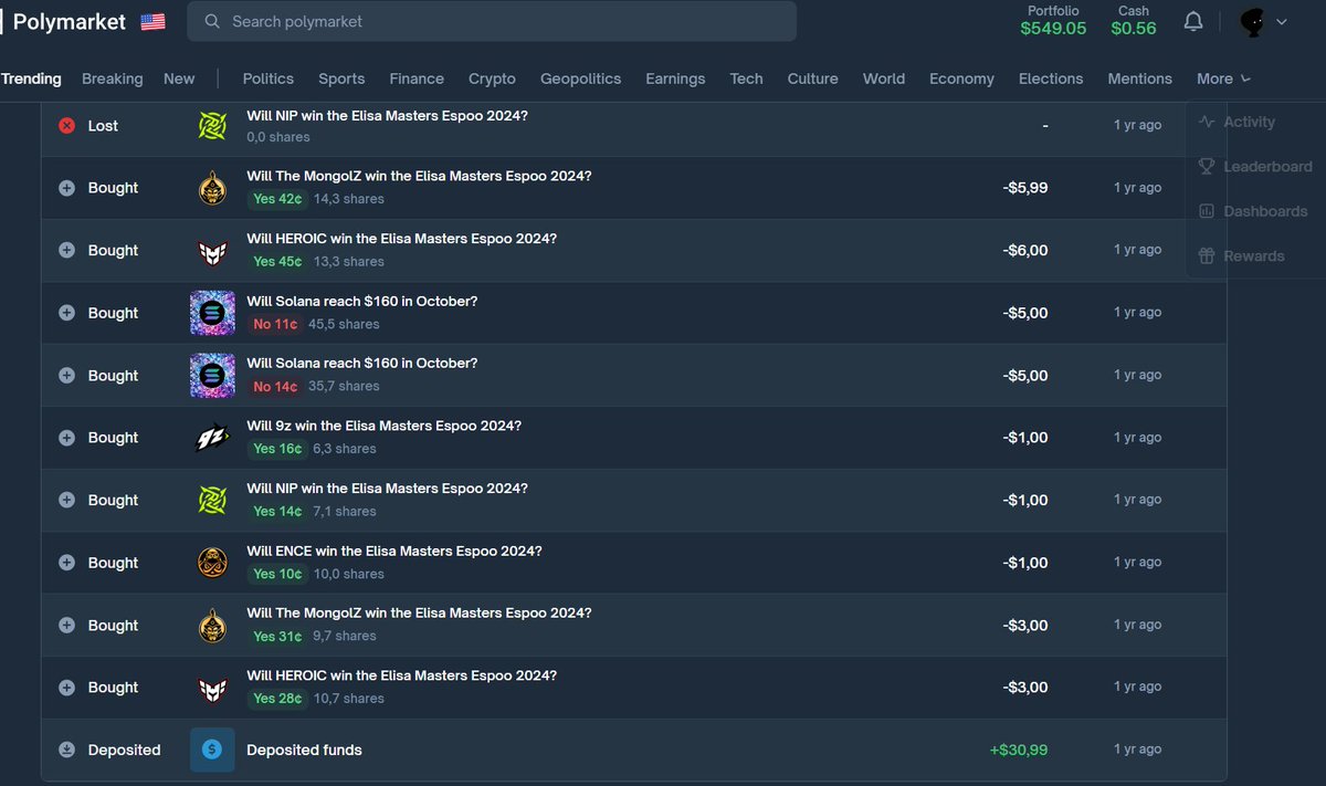 <a href="/predictionarc/">The Prediction Arc</a> <a href="/PolymarketTrade/">Polymarket Traders</a> That was a year ago. I deposit $30 and decided to throw it on a few CS:GO teams lol

I og ?)