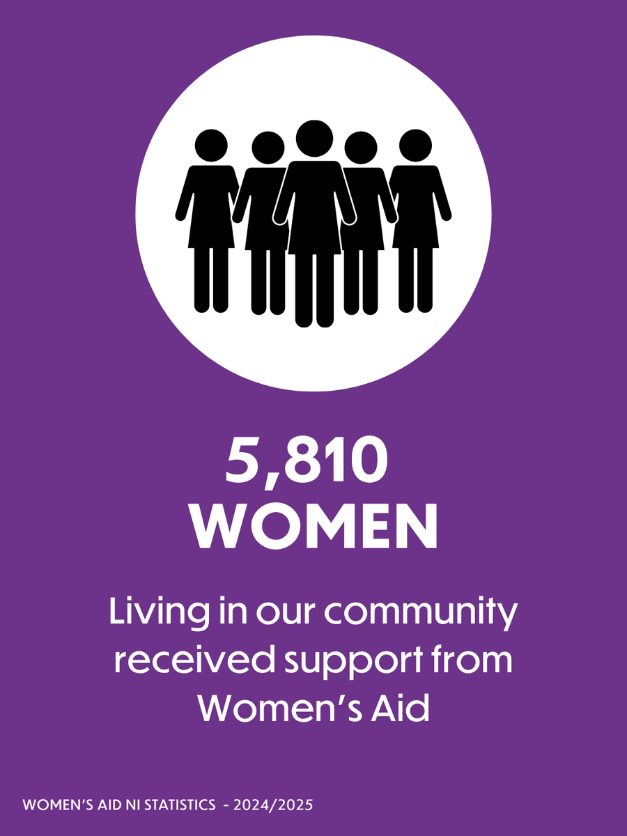 Fermanagh & Omagh Womens Aid tweet media