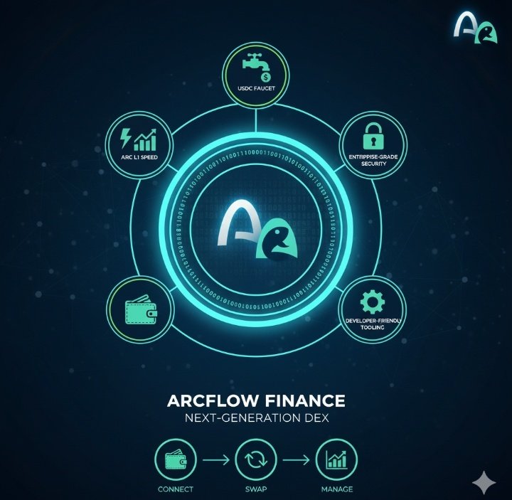 umar_nasir55569's tweet photo. Getting started in DeFi has never been easier! ArcFlow Finance offers native USDC support and a simple faucet to mint USDC directly. Connect, mint, and trade effortlessly on the Arc L1 blockchain.
#ArcFlowFinance #USDC #EasyDeFi @plortalai @ArcFlowFinance https://t.co/dnw0StUC0U