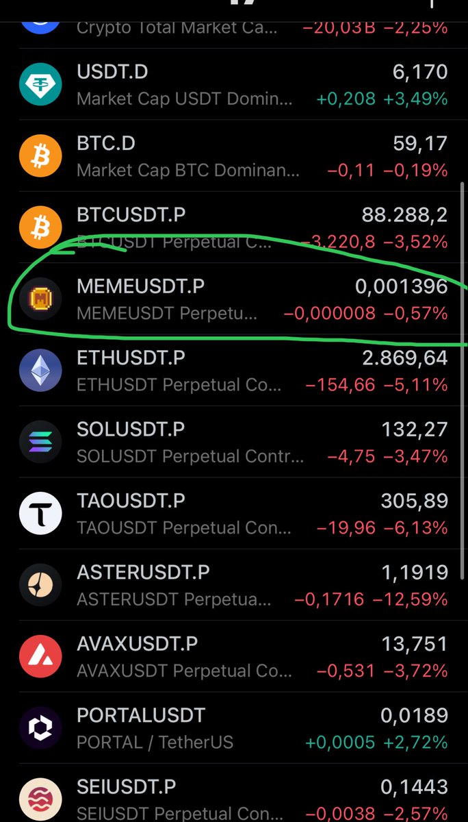 If you needed a silver lining in this shit day 

Let me be your friendly potato 🥔 

$meme showing relative strength again 

<a href="/Memeland/">Memeland ❤️ Memecoin</a> came in up in the bear, it has seen some shit, its immune to this shit 😂