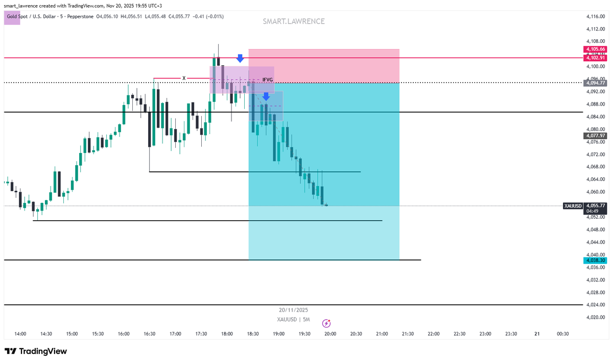 Smart_lawrence1's tweet image. #xauusd 
We are currently gaining over 400 pips on gold. 
 from live entries.. 
We are going for more✔️✔️✔️✅