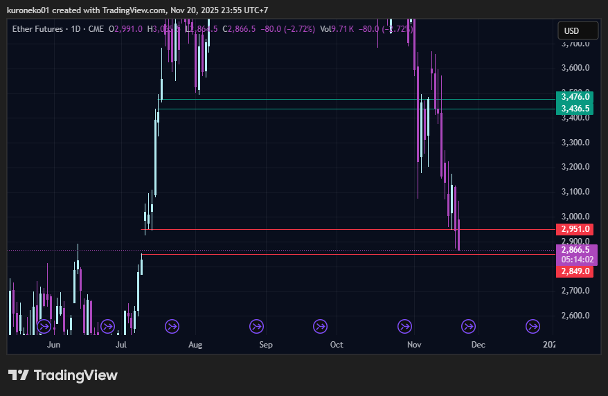 JS_studio1's tweet image. gak ke tutup full = masih ada potensi balik ke harga itu
