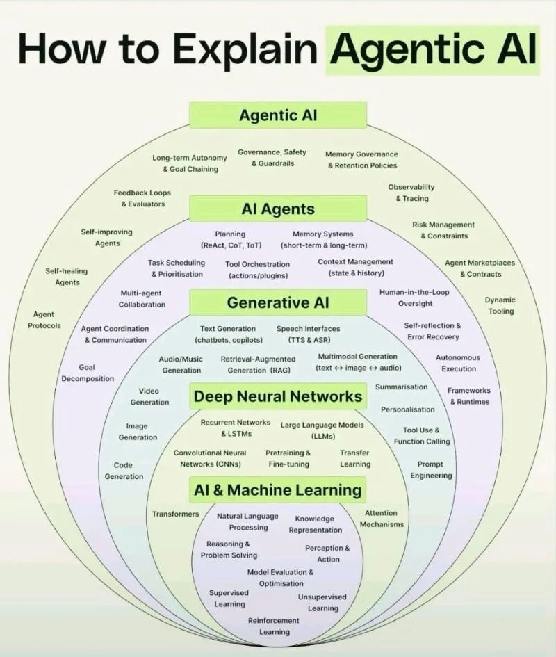 fklivestolearn's tweet image. Stay informed and ahead of the curve with The Technicity Chronicle. We dive into the numbers and #data from diverse fields to show you what&apos;s truly shaping our world. #tech #business 

📌 shorturl.at/Ikgdb 

@technicitymag @gvalan @DrFerdowsi @junjudapi @mary_gambara