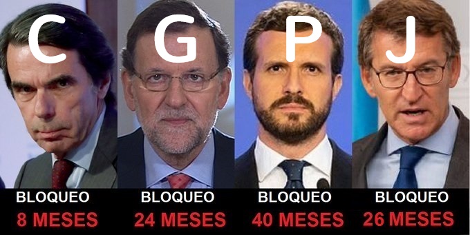Deselectrocuta1's tweet image. No nos pidáis que creamos en la justicia porque es un puto insulto.

- Gobierno de España:
🟦PP 10 años 👈
🟥PSOE 15 años

- Presidente del CGPJ 
🟦Conservador 23 años 👈
🟥Progresista 2 años

- Mayoría en el Supremo:
🟦Conservadora 25 años 👈
🟥Progresista 0 años