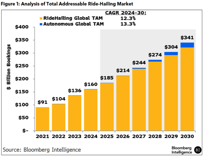 Bloomberg Intelligence tweet media