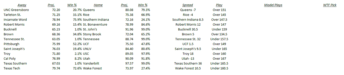 CBB Projections 11/20