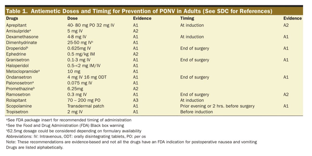 AnestesiologiaR's tweet photo. 5ta. Guía de consenso para el manejo de las náuseas y los vómitos postoperatorios. Adultos y pediátricos 

2025 International Anesthesia Research Society. 

Doi: 10.1213/ANE.0000000000007816.

#anestesia #anesthesia #medicina #nvpo #ponv #intraoperative #nauseas #healthcare https://t.co/vki6q49nOx