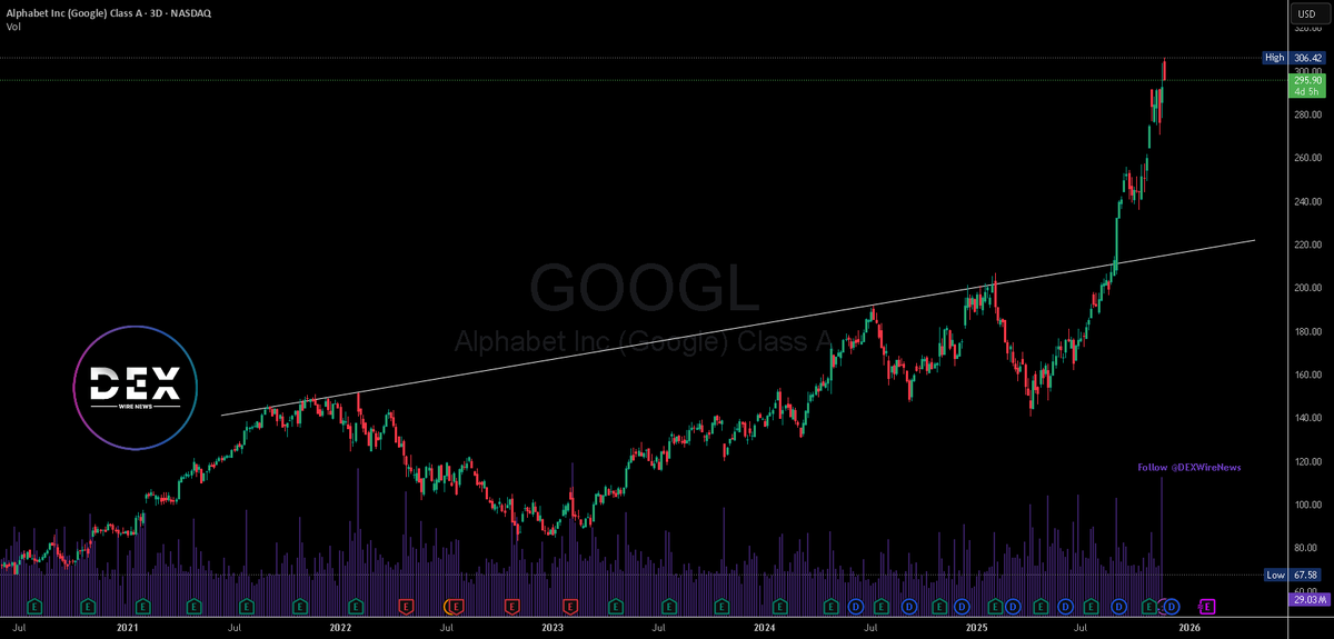 Trade Alerts, Trade Ideas and Crypto 🇺🇸 tweet media