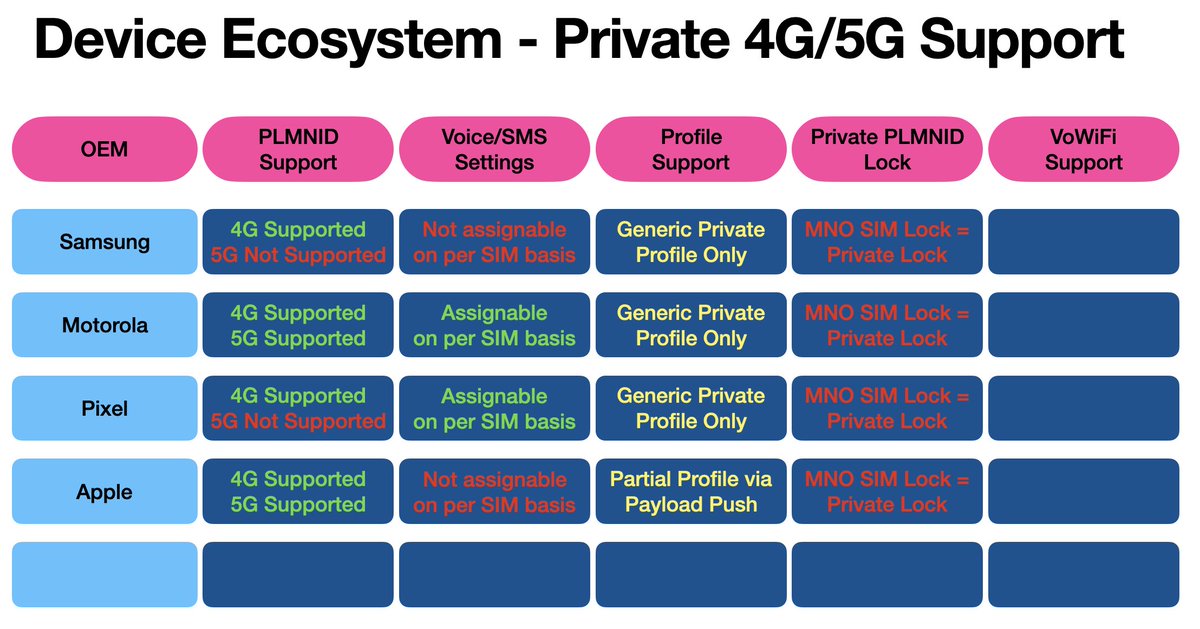 prv8networkfx's tweet image. All of this week we are going to be playing a game I call.......𝗗𝗼𝗲𝘀 𝗺𝘆 𝗗𝗲𝘃𝗶𝗰𝗲 𝘃𝗲𝗻𝗱𝗼𝗿 𝗳𝘂𝗹𝗹𝘆 𝘀𝘂𝗽𝗽𝗼𝗿𝘁 𝗺𝘆 𝗨𝗦 𝗘𝗻𝘁𝗲𝗿𝗽𝗿𝗶𝘀𝗲 𝗣𝗿𝗶𝘃𝗮𝘁𝗲 𝟰𝗚/𝟱𝗚 𝗡𝗲𝘁𝘄𝗼𝗿𝗸 𝗶𝗺𝗽𝗹𝗲𝗺𝗲𝗻𝘁𝗮𝘁𝗶𝗼𝗻 𝗴𝗼𝗮𝗹𝘀 ⁉️

𝘞𝘦 𝘸𝘪𝘭𝘭 𝘦𝘹𝘱𝘢𝘯𝘥 𝘵𝘩𝘦…