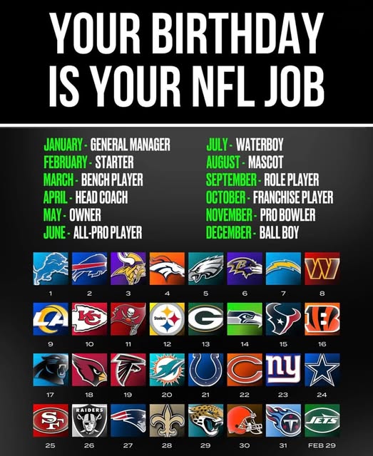 braves2430's tweet image. What&apos;s Your NFL Job? 🏈🔥
