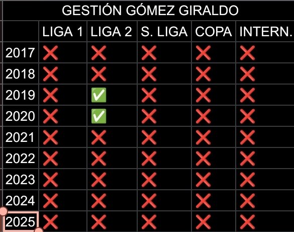 Para muchos, la culpable es la hinchada.
Despierten, no es capricho.