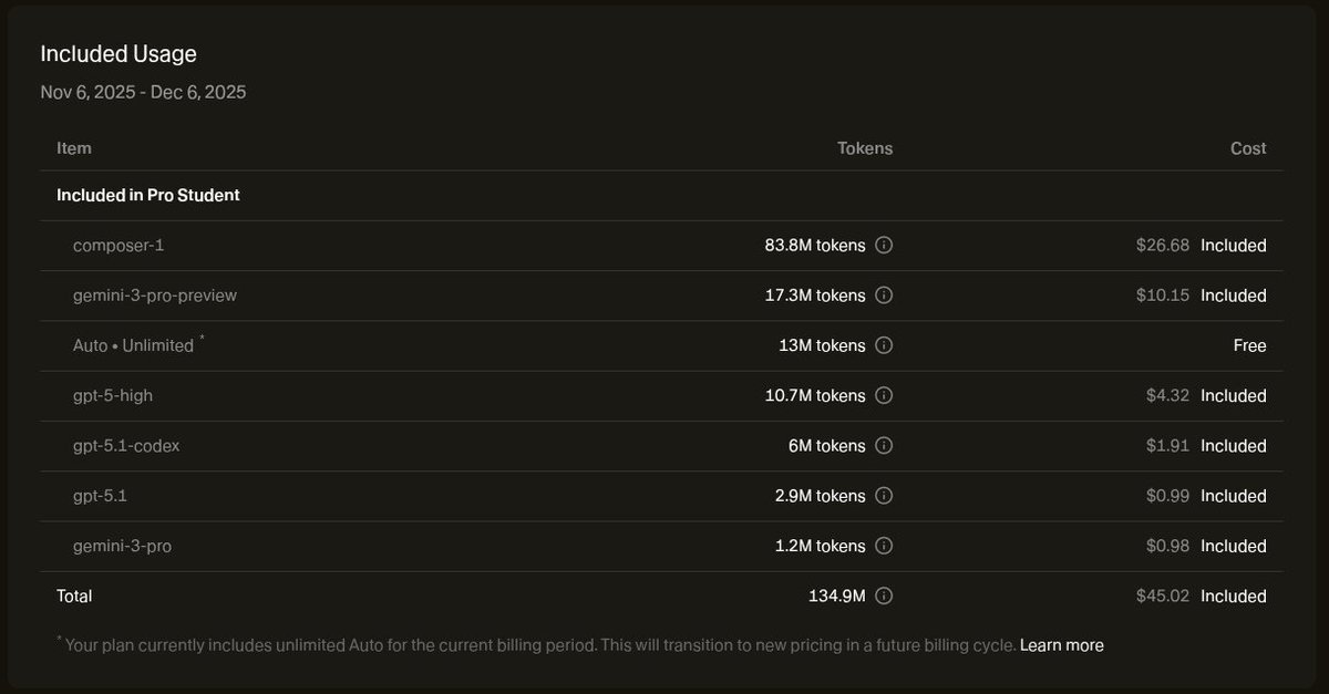 warresnaet's tweet image. Composer-1 is an amazing model, @cursor_ai y&apos;all did an amazing job with this one. It may not be the smartest but fuck it is fast with making decisions in a giant and complex codebases. Well done 👏👏

That said, I will be back in 16 days when my usage resets to use it again LOL