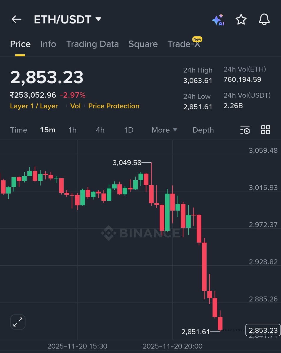 Cryptech_Sam's tweet image. $BTC is dumping,
$ETH is dumping…
but you know what? My alts aren’t bleeding 😘

Is money about to flow from big caps to small ones? 😱
Rotation incoming?
If yes… many are about to witness their first real #ALTSEASON 🌕

Want a version with hashtags or emojis reduced? 😎