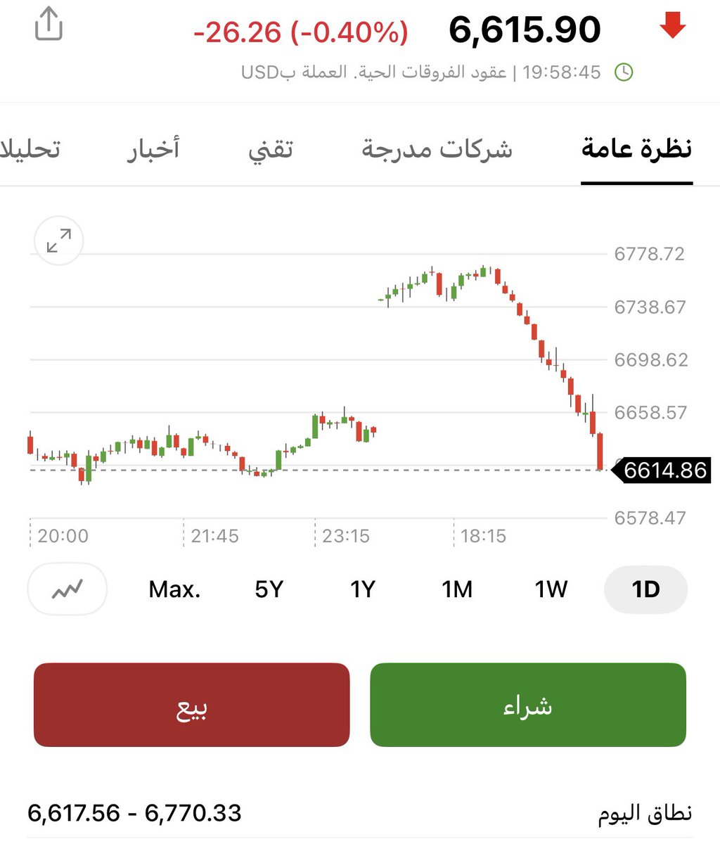 usaoption1's tweet image. اليوم الخميس 

القاب كان مصيده للكثيرين 
سباكس مجرم 
نزول من قمة اليوم اكثر من 150 نقطة !!!