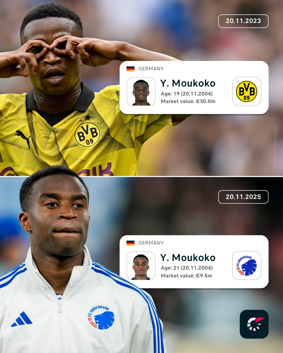 Flashscorecom's tweet image. Life comes at Youssoufa fast – Moukoko turns 21 today. 🎂

It&apos;s been a difficult couple of years for the striker. 😓

How do you think he&apos;s Copen after Arsenal&apos;s Max Dowman overtook him as the youngest player in #UCL history? 🧒