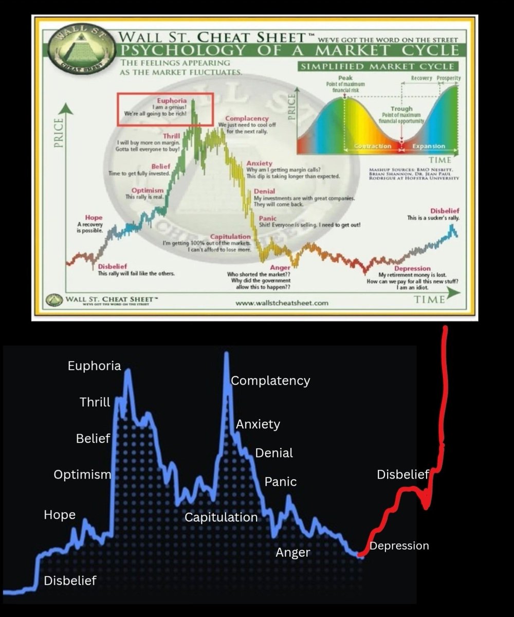 gin_jerrell's tweet image. My coinbase account vs the Wall St Cheat Sheet

#CheatSheet #WallSt #WallStCheatSheet