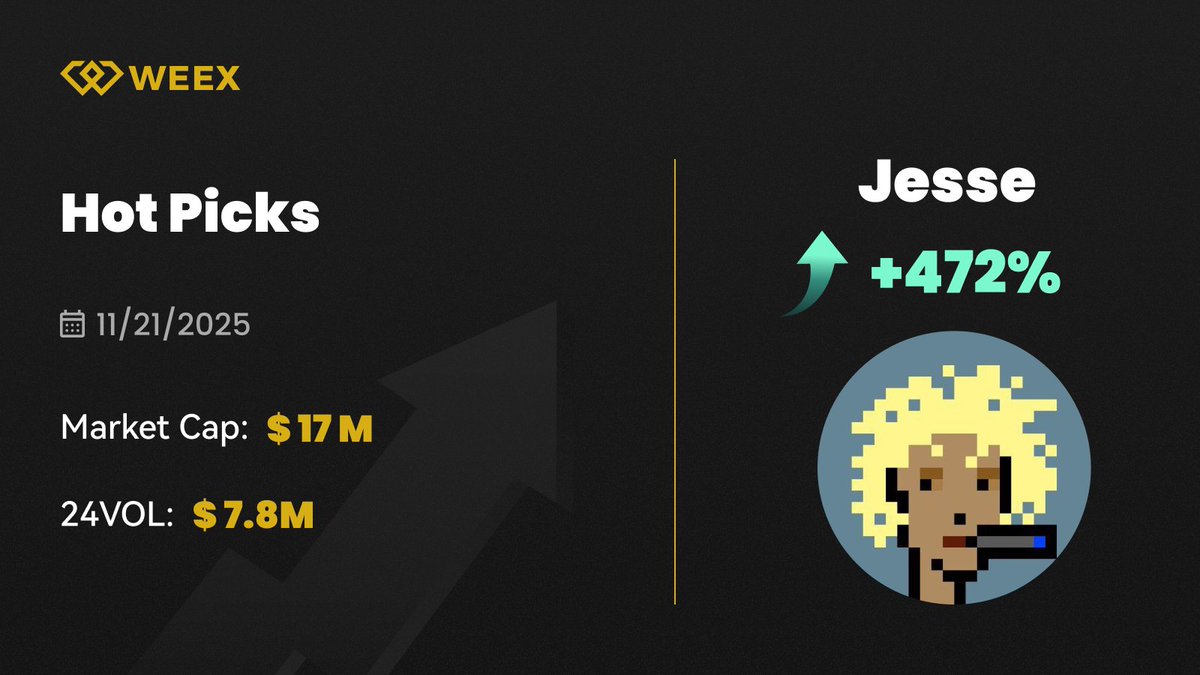 WEEX_Official's tweet image. Hot Picks:  &amp;gt; $jesse @jessepollak
 
$100 USDT Giveaway
Two winner

Just:
 👉 Follow @WEEX_Official 
🔸  TAG 3 FRENDS+ Drop WEEX UID

Register On WEEX:weex.com/events/welcome…