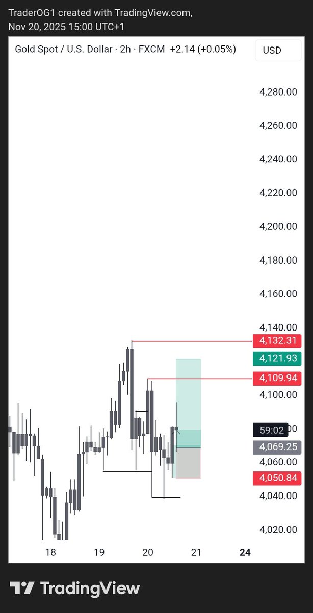 traderOG3's tweet image. -1rr 
UNTO THE NEXT ONE 🕐 
#xauusd