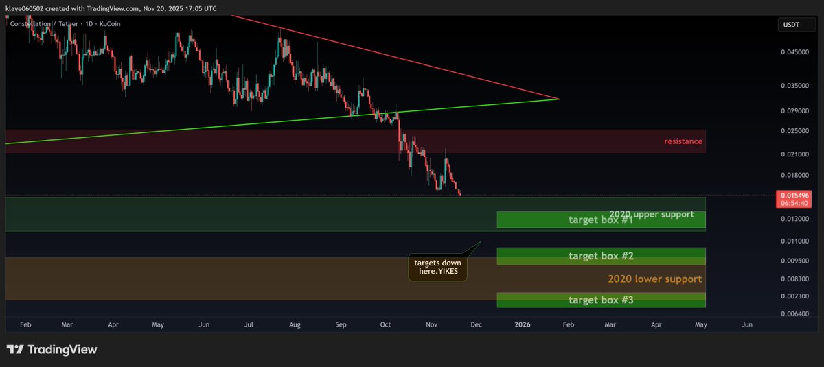 Professor Keith 🏫📈 tweet media