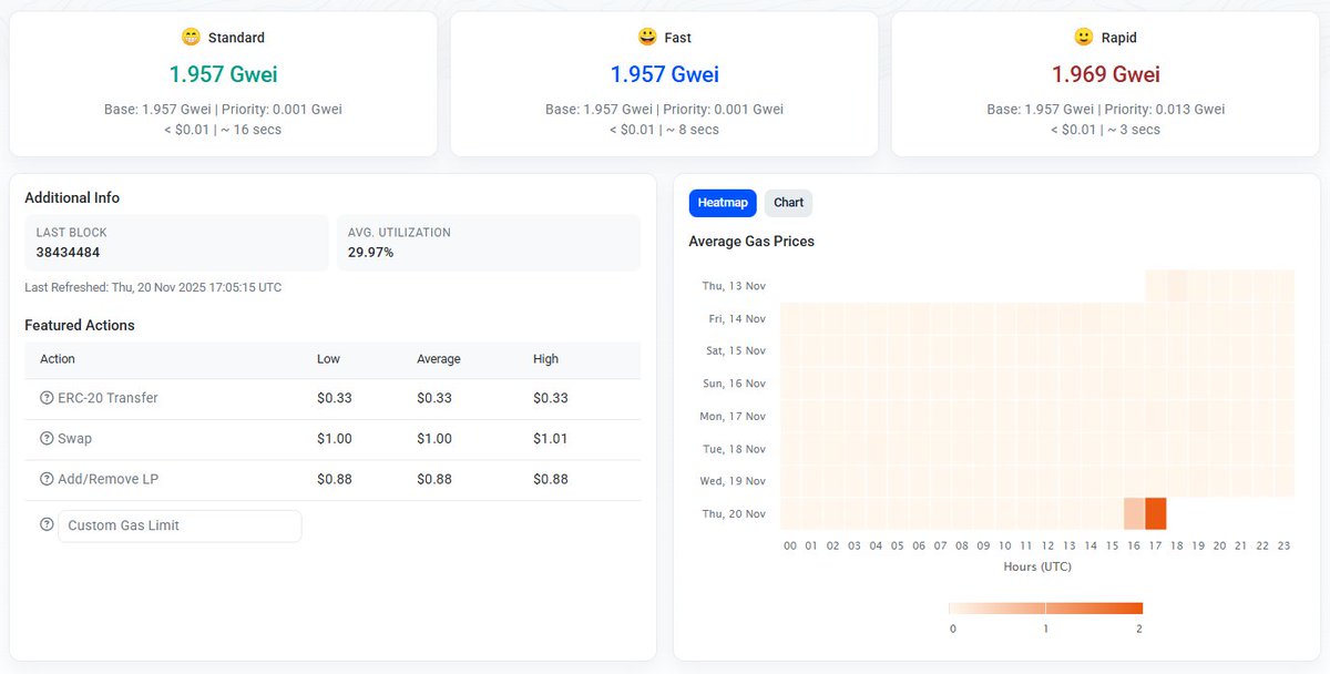 Base blockchain gas fees at $2.

Unreal.

Can't imagine using this for a fraction of a cent on usual days.

Everyone's panic selling.