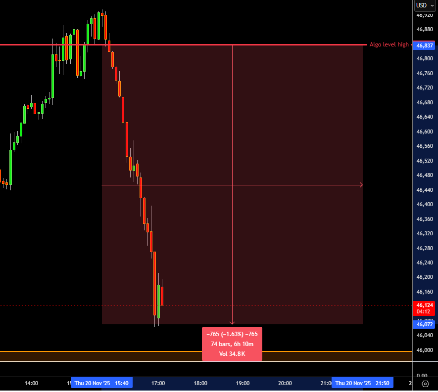 Beanotrader tweet media