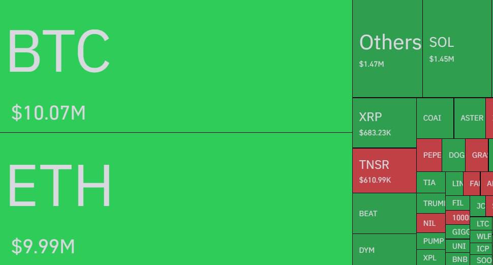 WizardDoom's tweet image. $180M has been wiped out in liquidations across crypto markets over the past hour. Stay SAFU.