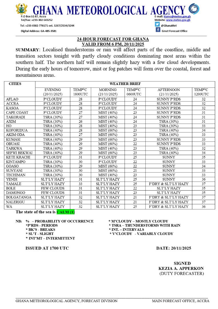 GhanaMet's tweet image. 🎯 Evening Forecast
Localised thunderstorms or rain will affect parts of the coastline, middle and transition sectors tonight with partly cloudy conditions dominating most areas within the southern half. The northern half will remain slightly hazy with a few cloud developments.…
