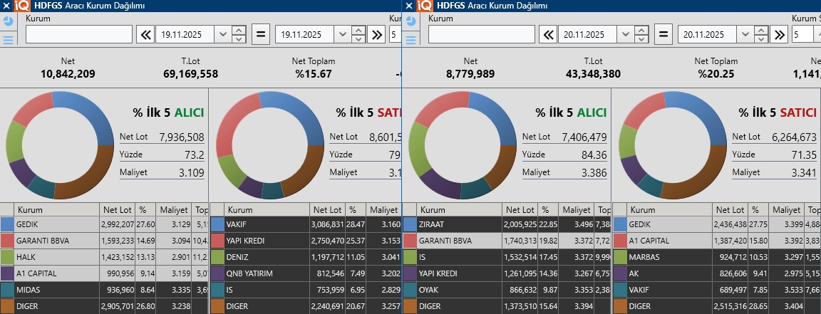 #hdfgs yarın vbts lerin son günü.
⚠️Fırsatcı gedik 2 günde 600k para. a1 de 250k para kazanıp kaçtı. Garanti ve halk henüz net bir satışa geçmedi, geçerler ise dikkat..