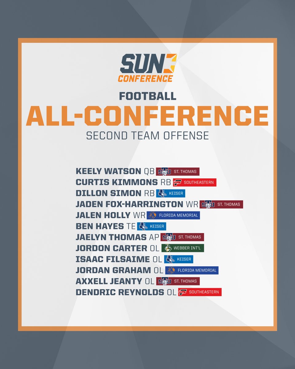 𝐀𝐧𝐧𝐨𝐮𝐧𝐜𝐢𝐧𝐠 #𝐒𝐔𝐍𝐅𝐁 𝐒𝐞𝐜𝐨𝐧𝐝 𝐓𝐞𝐚𝐦 𝐀𝐥𝐥-𝐂𝐨𝐧𝐟𝐞𝐫𝐞𝐧𝐜𝐞 🏈

Congratulations to all honorees!

#TheSunStandard | #TheRightWayToPlay

Read more here 🔗thesunconference.com/news/2025/11/2…