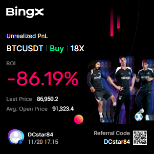 Big oooof on this, looks like the FVG is not gonna hold.