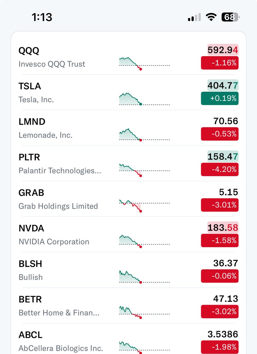 InTeslaITrust's tweet image. What the fuck!