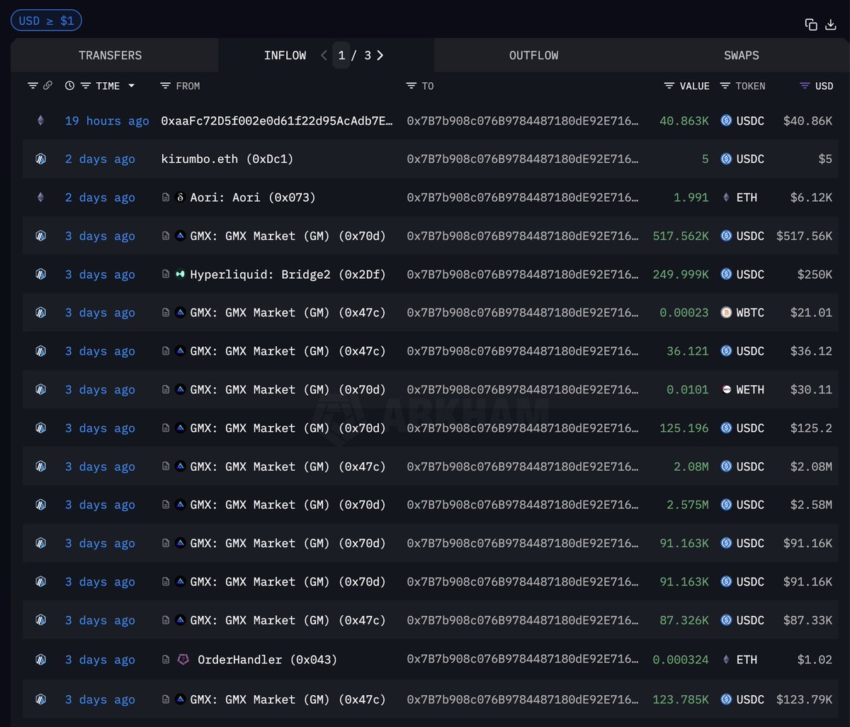 arkham's tweet image. THE WHALE SHORTING $60M ZEC HAS BEEN FULLY LIQUIDATED

The whale controlling the 3 HL accounts leverage shorting a total $60M of ZEC has just been liquidated. He lost a total of $5.5M attempting to time the top of ZEC.

RIP a fallen soldier.