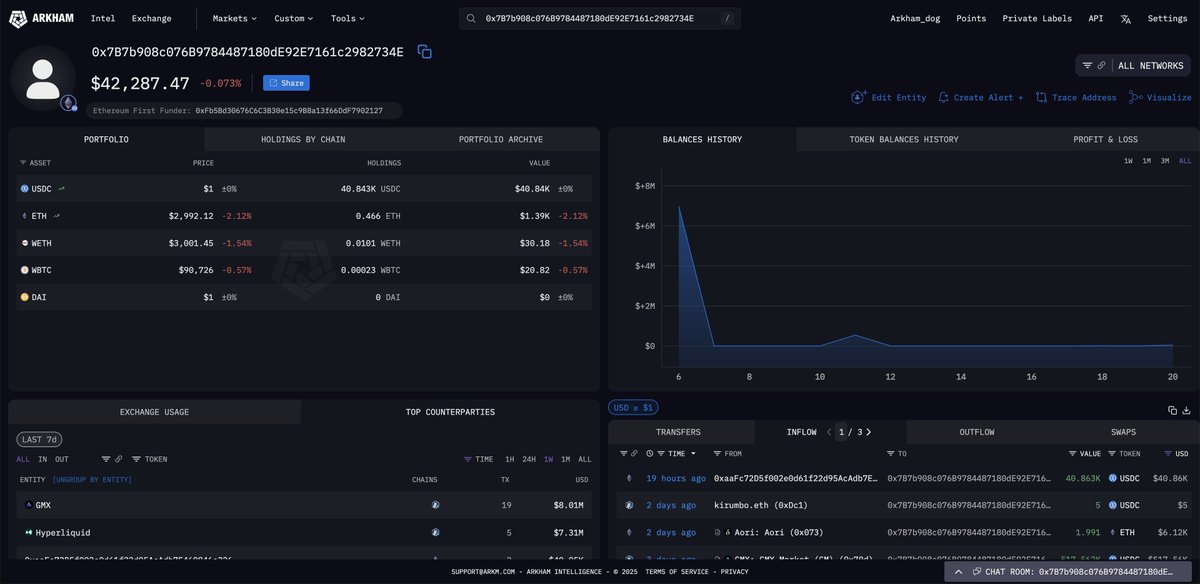 arkham's tweet image. THE WHALE SHORTING $60M ZEC HAS BEEN FULLY LIQUIDATED

The whale controlling the 3 HL accounts leverage shorting a total $60M of ZEC has just been liquidated. He lost a total of $5.5M attempting to time the top of ZEC.

RIP a fallen soldier.