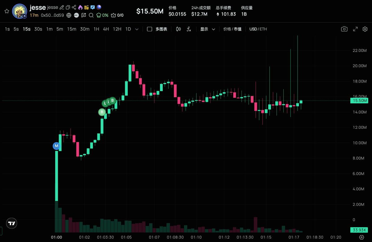 wolfyxbt's tweet image. 下载了 Base App，注册了，充值了，然后 $jesse 开盘了，我捣鼓了半分钟就是买不进去，把我急得，最后把以太坊转去 GMGN 才成功买到，错过了 10m 以下的价格。

老板 @jessepollak 你们这 App 体验不太行啊🥺