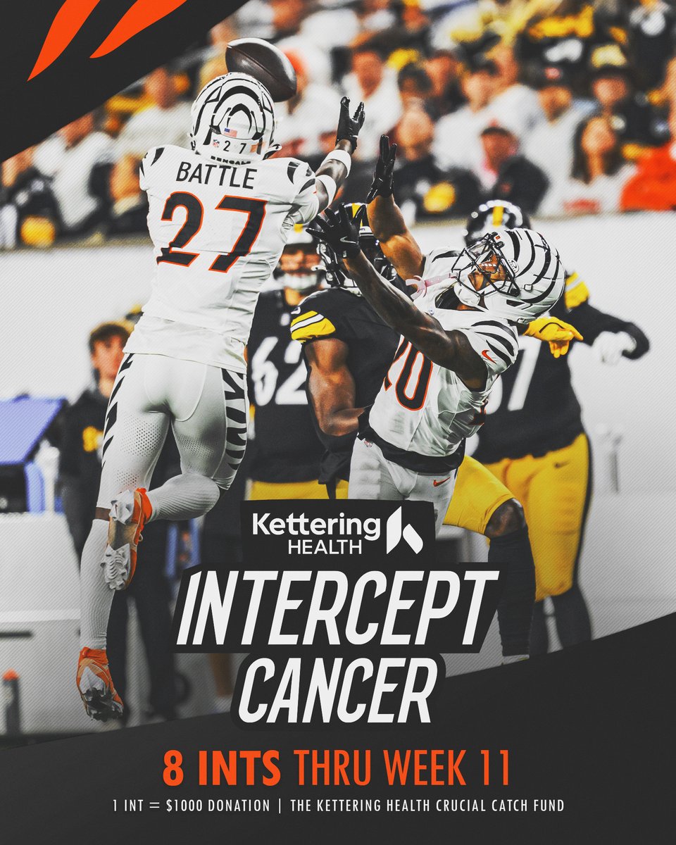 Bengals's tweet photo. Every interception makes an impact on and off the field! With the Kettering Health Crucial Catch Fund, each pick helps power the fight against cancer. Who Dey Nation, let’s turn takeaways into life-changing support!

Intercept Cancer | @KetteringHealth https://t.co/GYwgYh10Cn