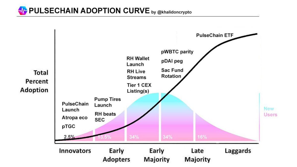 khalidoncrypto's tweet image. He&apos;s back...

I heard a few rumours, it&apos;s gonna be big IF TRUE

Not naming names...

But don&apos;t fade: $PLS $PLSX $HEX $INC $pDAI $pWBTC