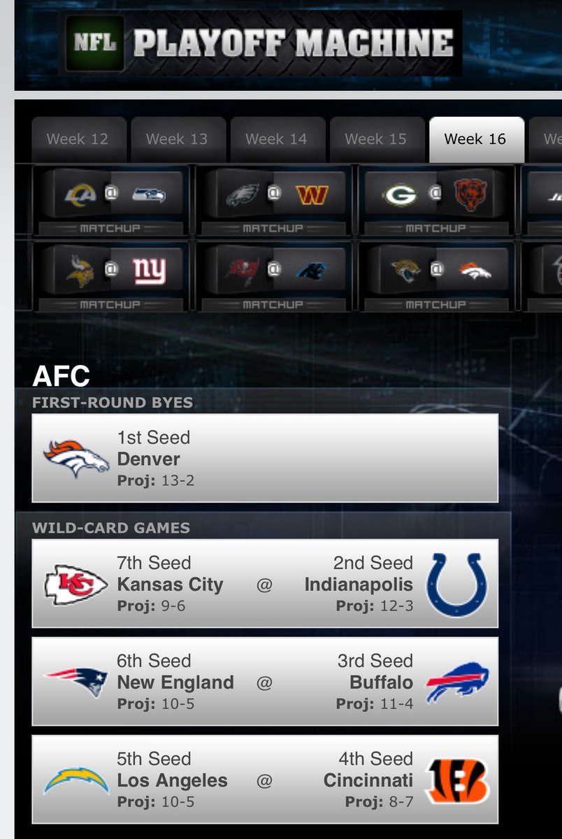 sf0250164's tweet image. Bengals back in playoff position by week 16 #GUARANTEED #WhoDey
