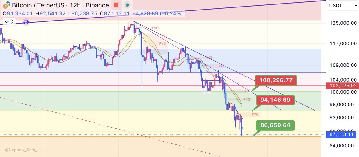 Lourenço VS tweet media