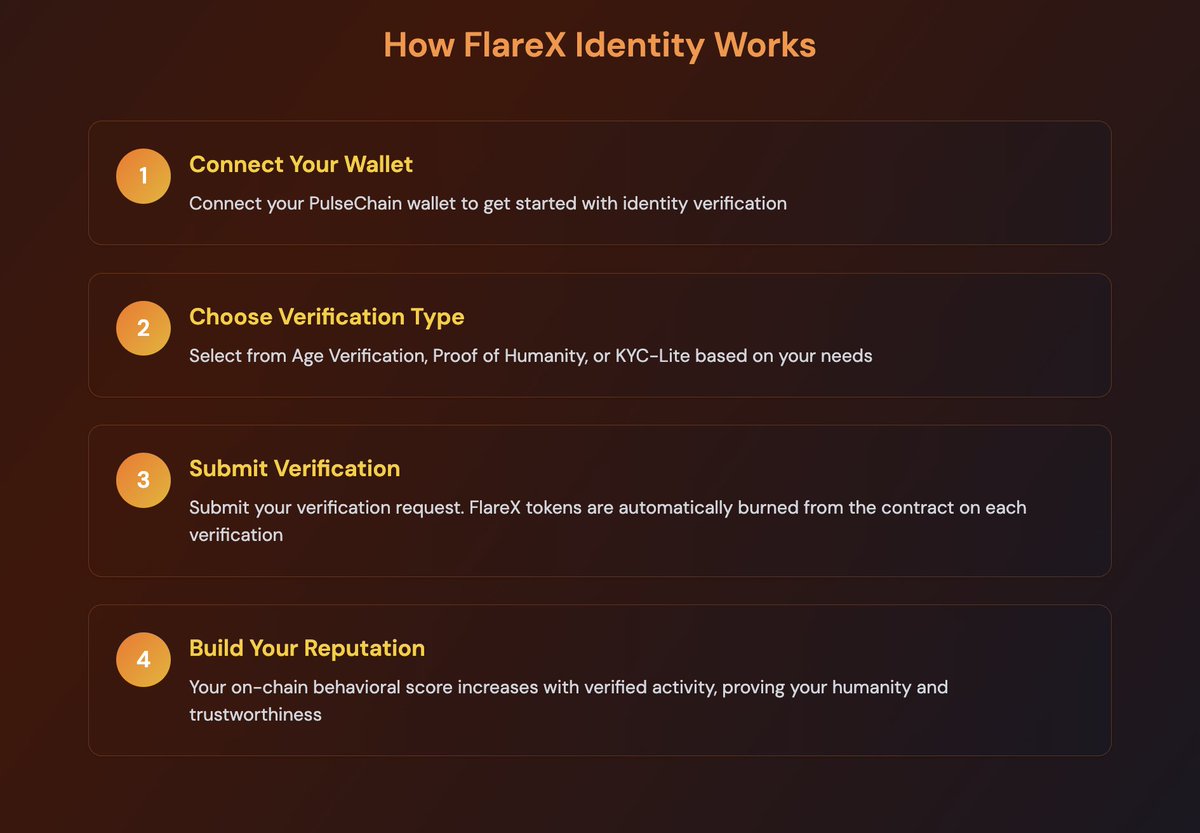 FlareXpls's tweet image. FlareX Identity
Decentralized Identity Verification with Behavioral Analysis on PulseChain
identity.flarex.info