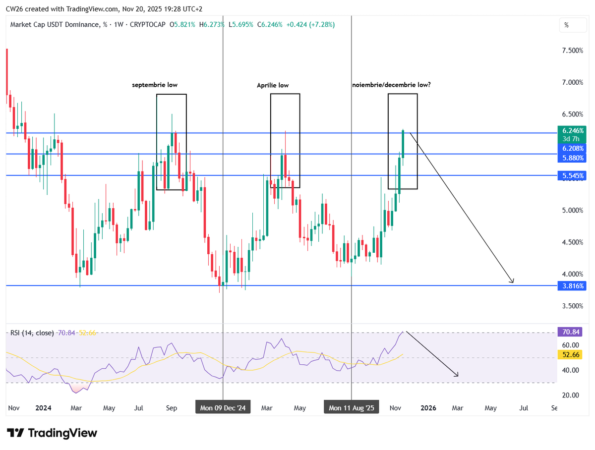 CryptoWhale_88🇷🇴 tweet media