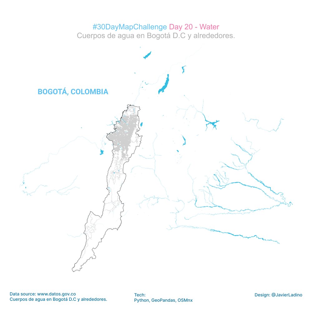 javierladino's tweet image. 💧 Day 20 — Water
Mapped the hydrological network of Bogotá, using official open data and a minimalist OSMnx base map.
Rivers, streams and drainage lines reveal the city’s hidden aquatic structure flowing beneath the urban grid.
#30DayMapChallenge #Water #Bogotá #Hydrology
