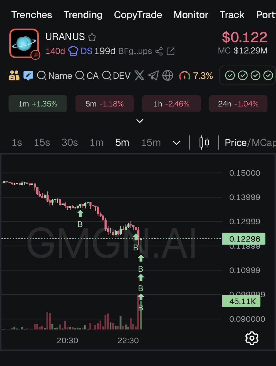 data_hazardd's tweet image. Feels good to buy $uranus dip.

Billions are coded.