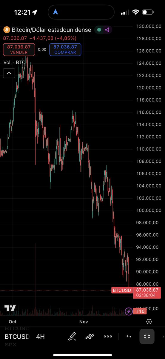 _RzNx_'s tweet image. Se están alineando momentos únicos. Volvemos al ambiente de marzo de 2024: desde aquí es donde comienzan a construirse las próximas grandes fortunas. $BTC $Crypto