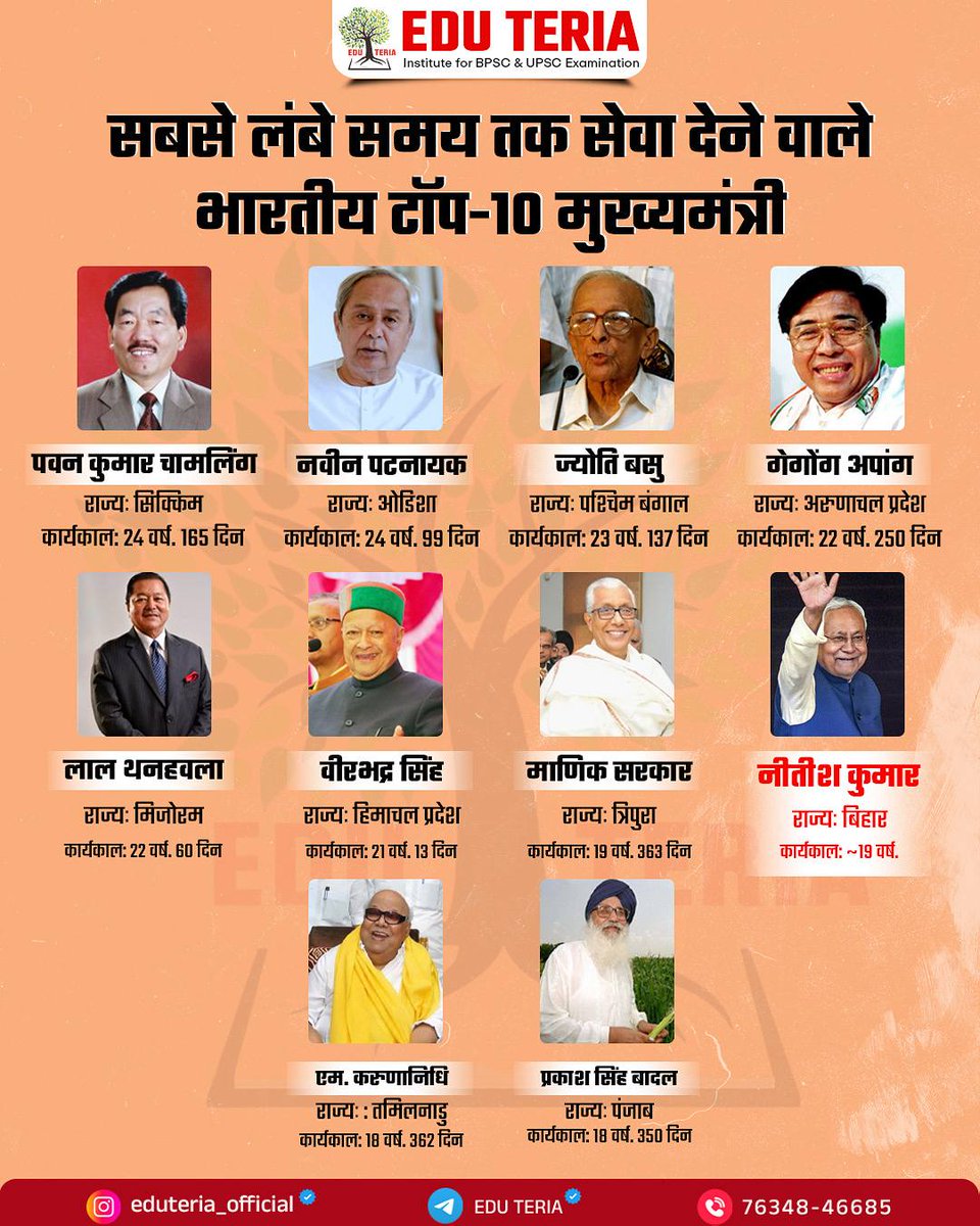 सबसे लंबे समय तक सेवा देने वाले भारतीय टॉप-10 मुख्यमंत्री