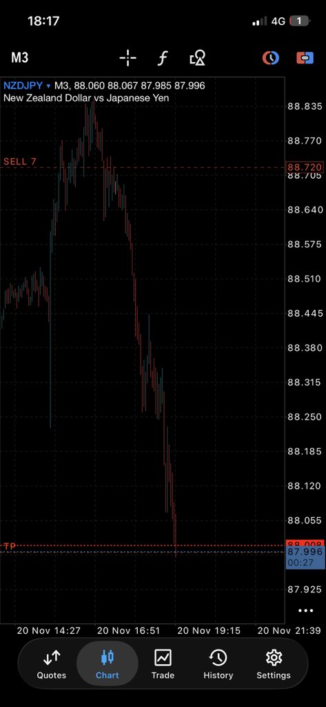 BenniR1990's tweet image. #NZDJPY